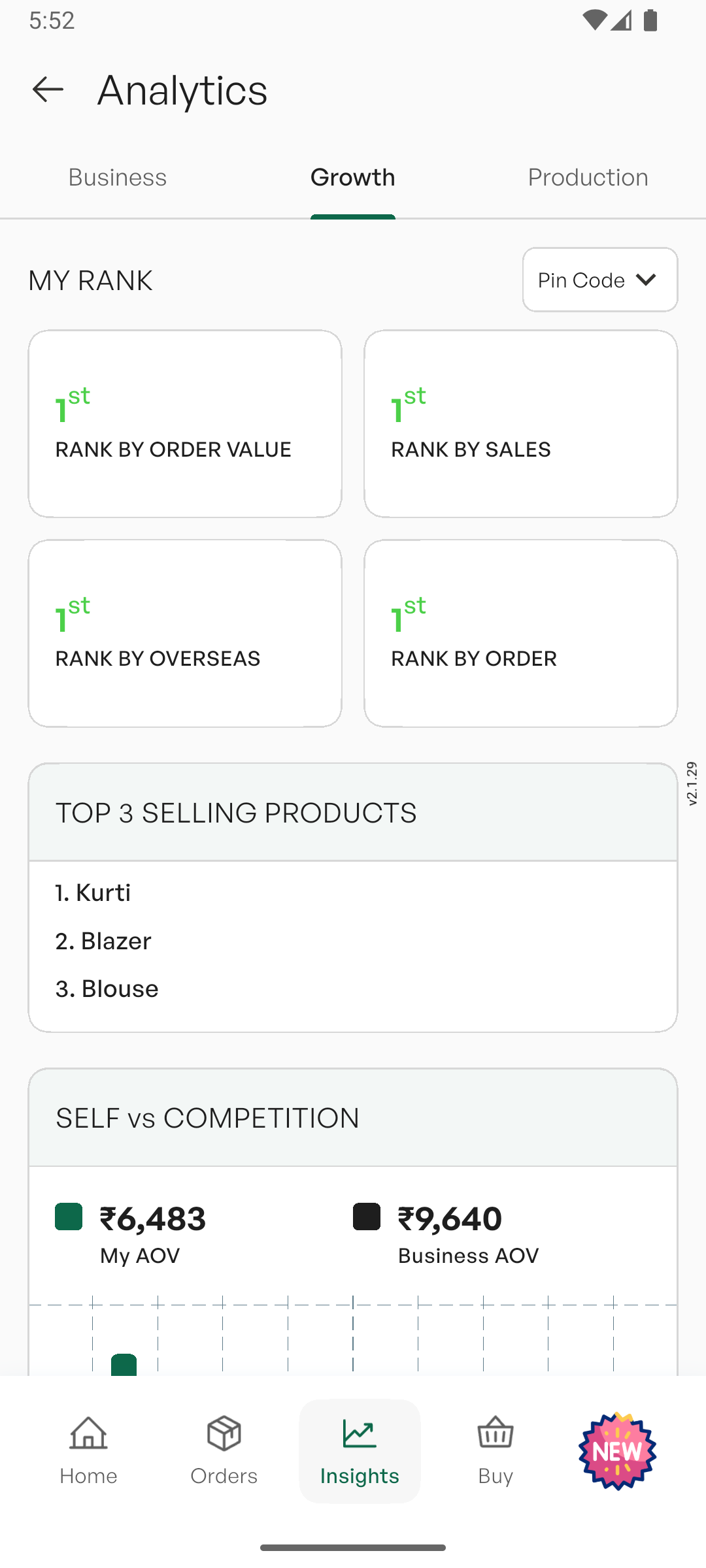 The Growth Dashboard
