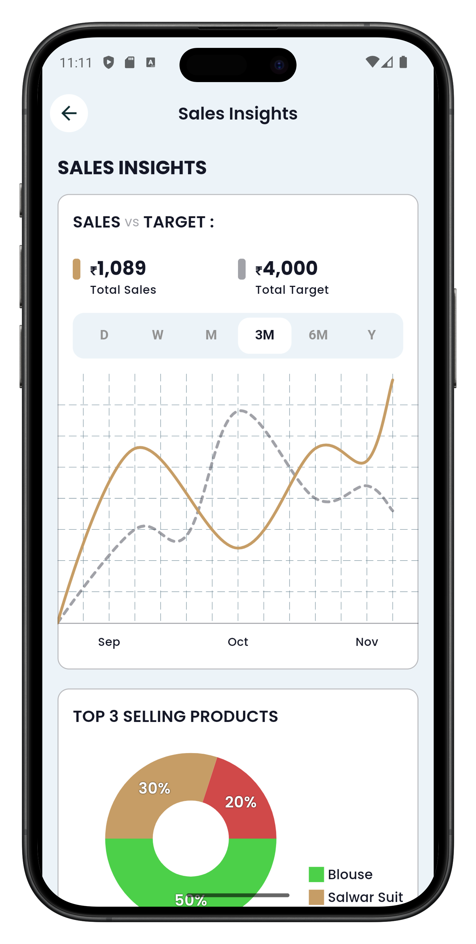 Your boutique, fully powered. Everything you need in one smart platform.